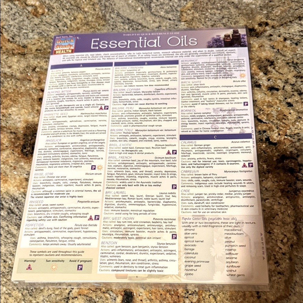 Essential Oils Guide Poster